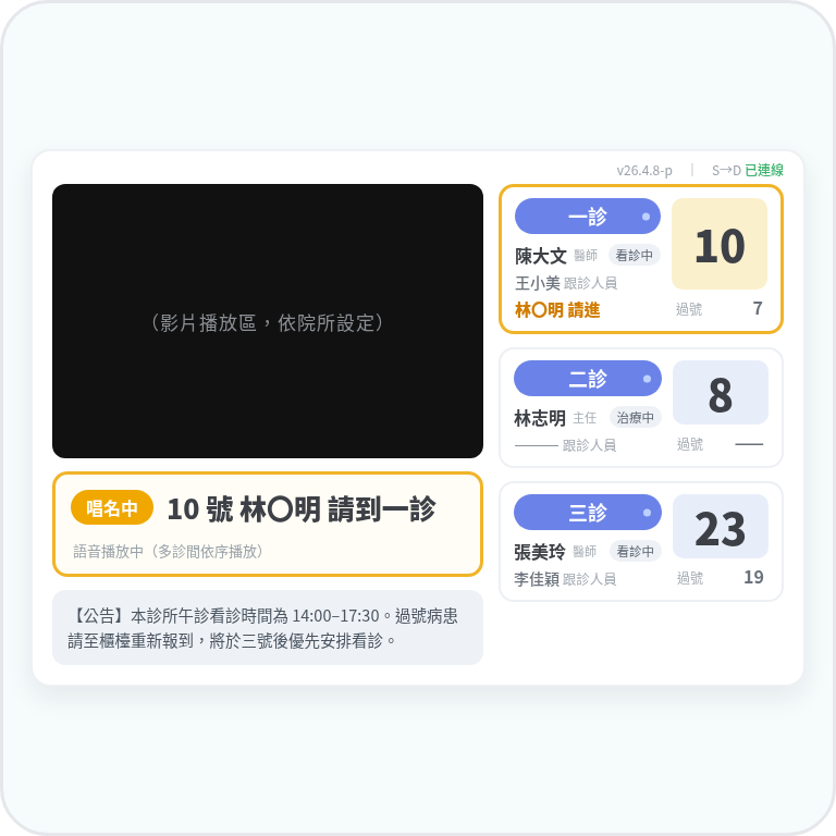 電視唱名叫號畫面：系統語音唱出患者姓名，請患者進診間